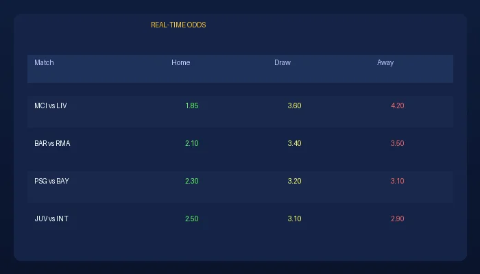 od体育足球赔率实时数据展示